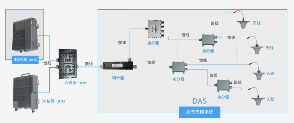 RF Components